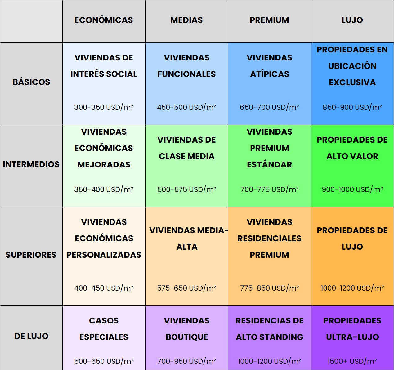 Matriz de Costo